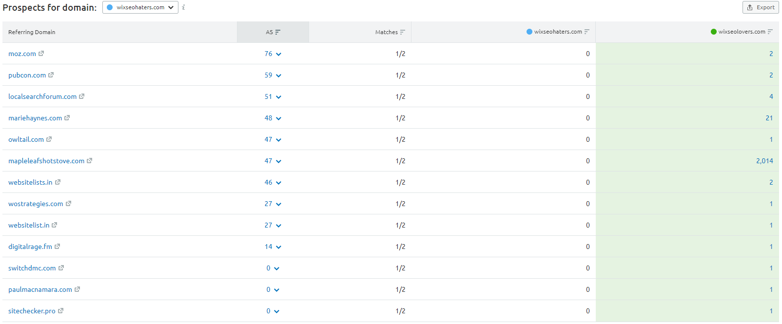 Backlink Gap Analysis Tool