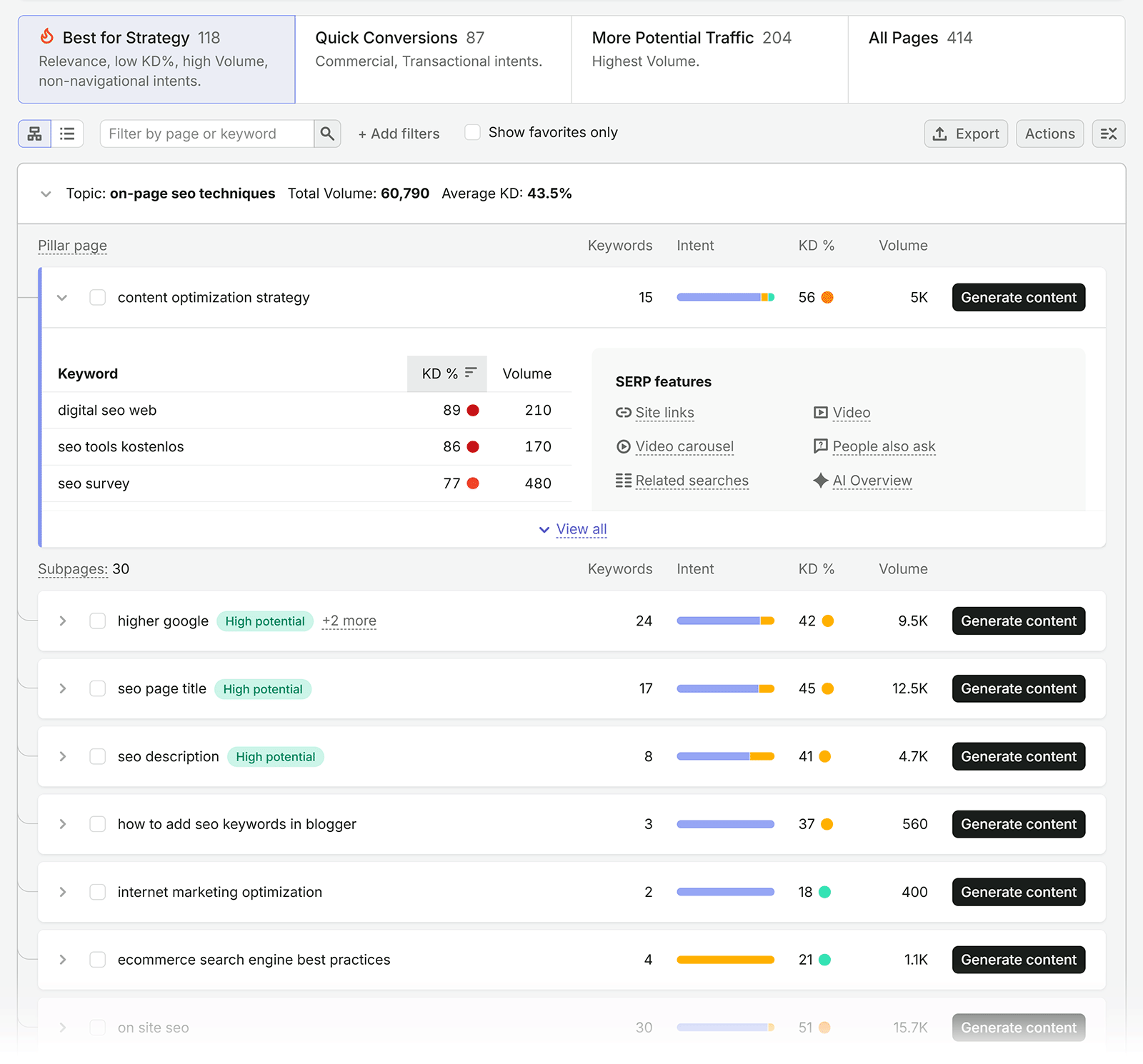 Semrush keyword strategy showing a pillar page and related subpages for on-page SEO techniques