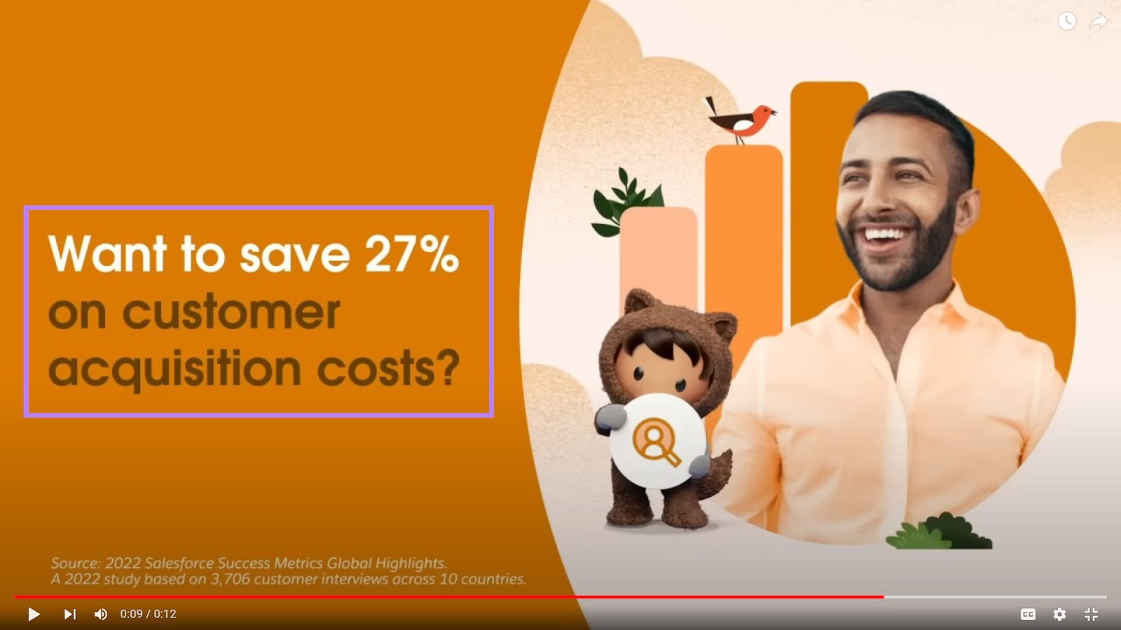 Salesforce' video ad screenshot with “Want to save 27% on customer acquisition costs?” copy