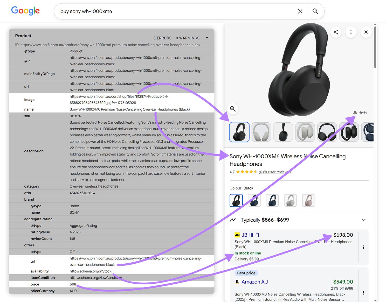 Product structured data mapped to Google Shopping product images, price, and availability