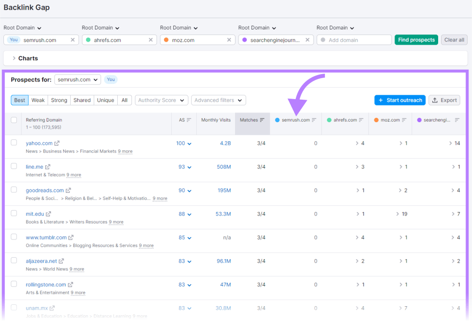 A table showing all prospects for "sr02.myamztools.com" in Backlink Gap tool