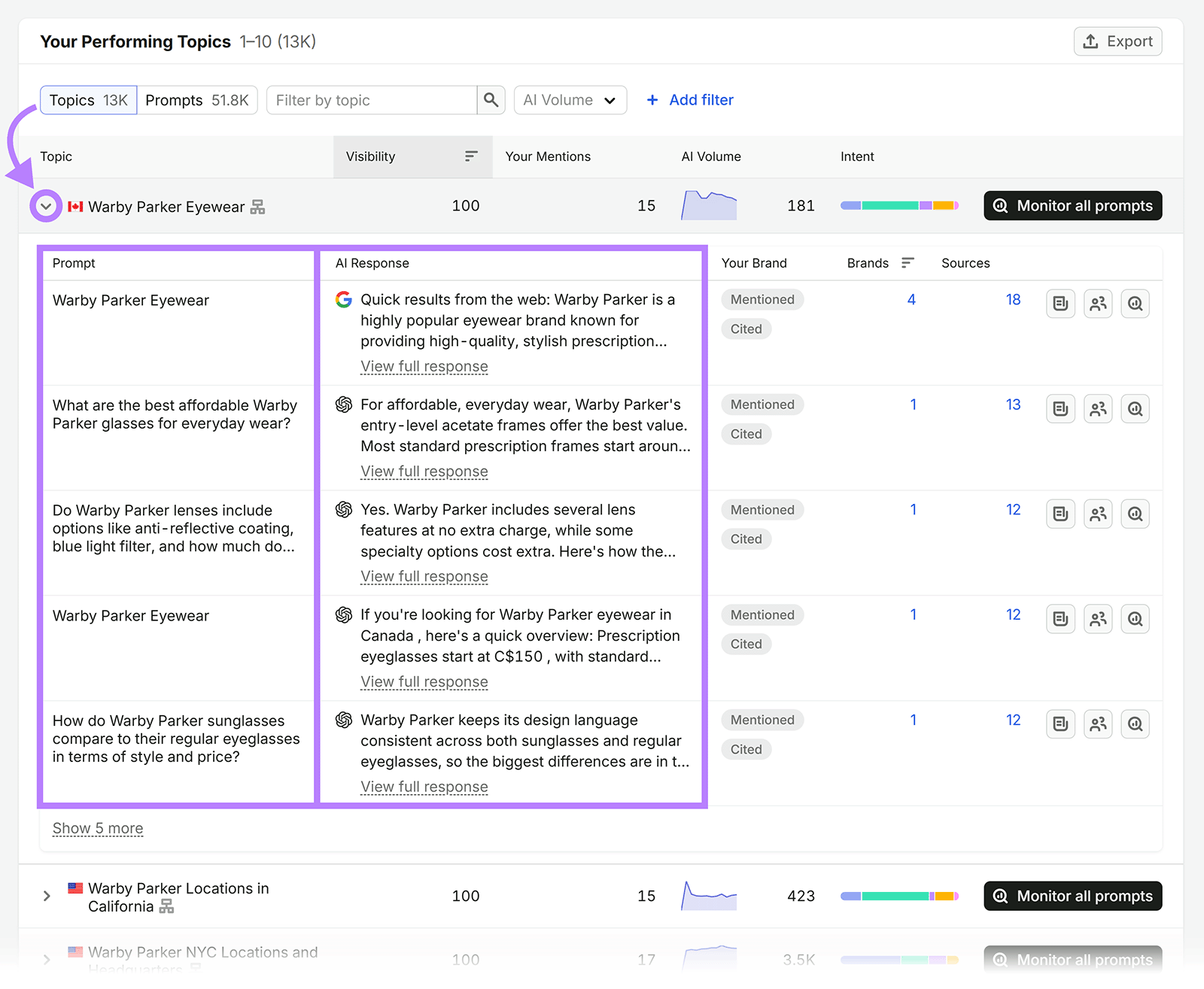 Semrush AI Visibility Toolkit showing Warby Parker prompts, AI responses, brand mentions, and cited sources