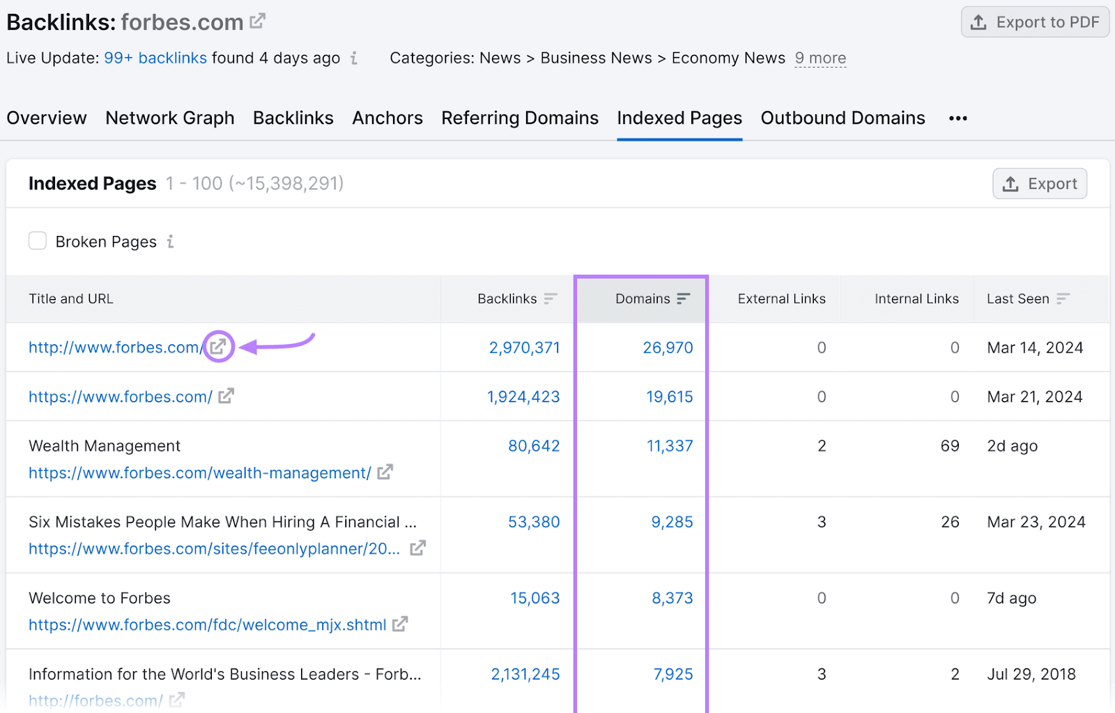 Backlinks Indexed Pages tab for Forbes.com.