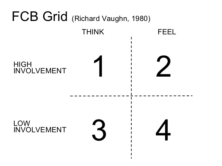 fcb-grid-4