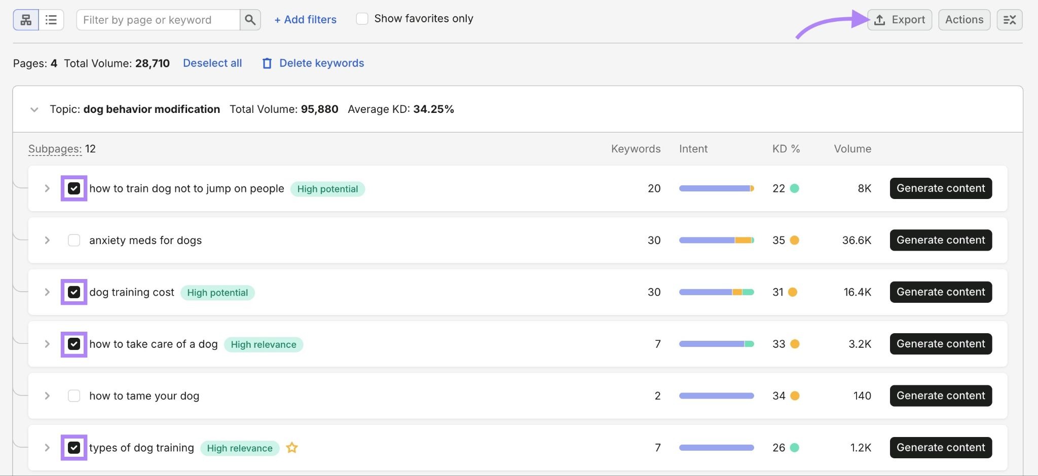 Keyword Strategy Builder with a few subpages selected and "Export" clicked.