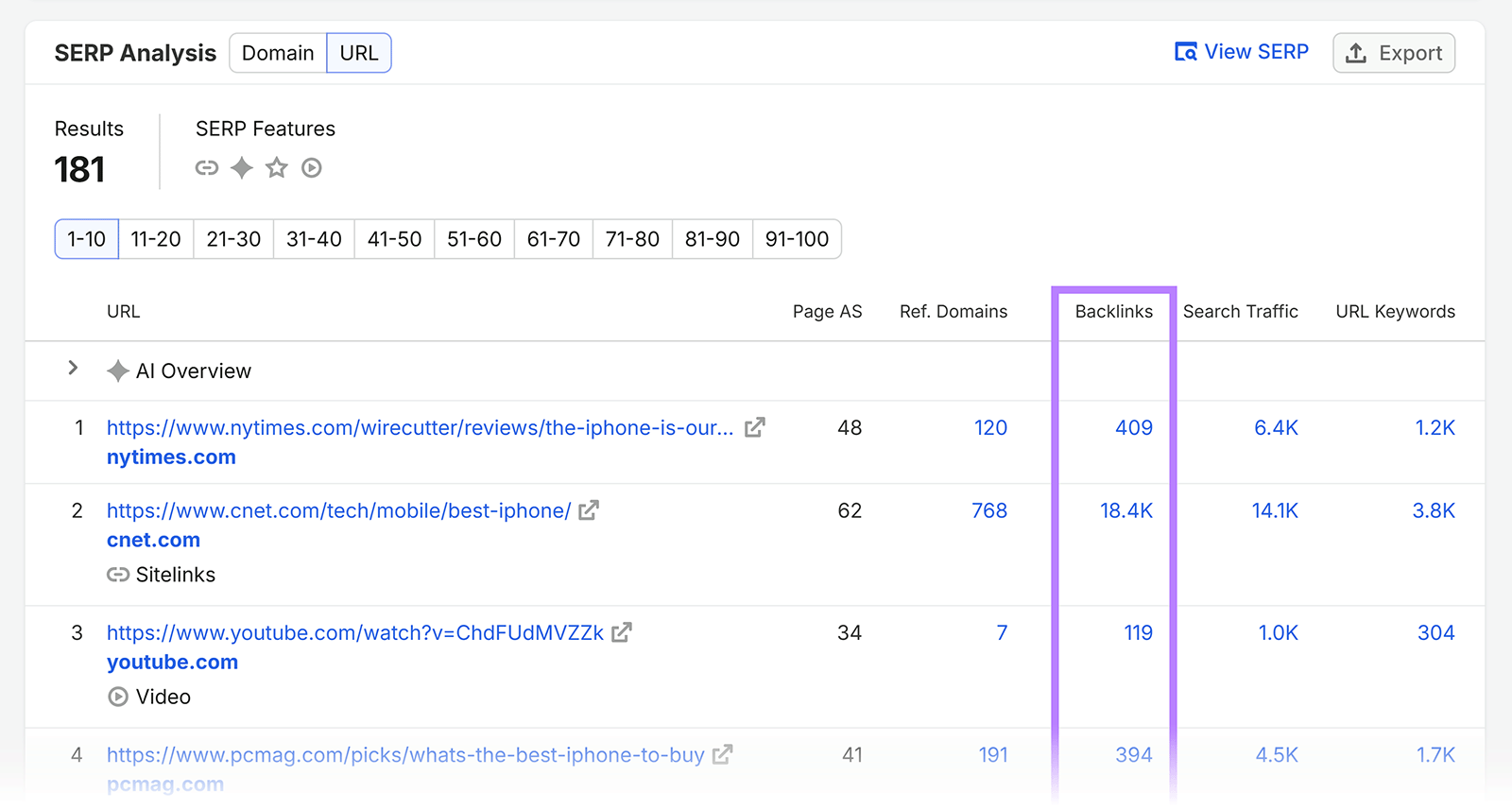SERP Analysis URL report highlighting the Backlinks column for individual ranking pages