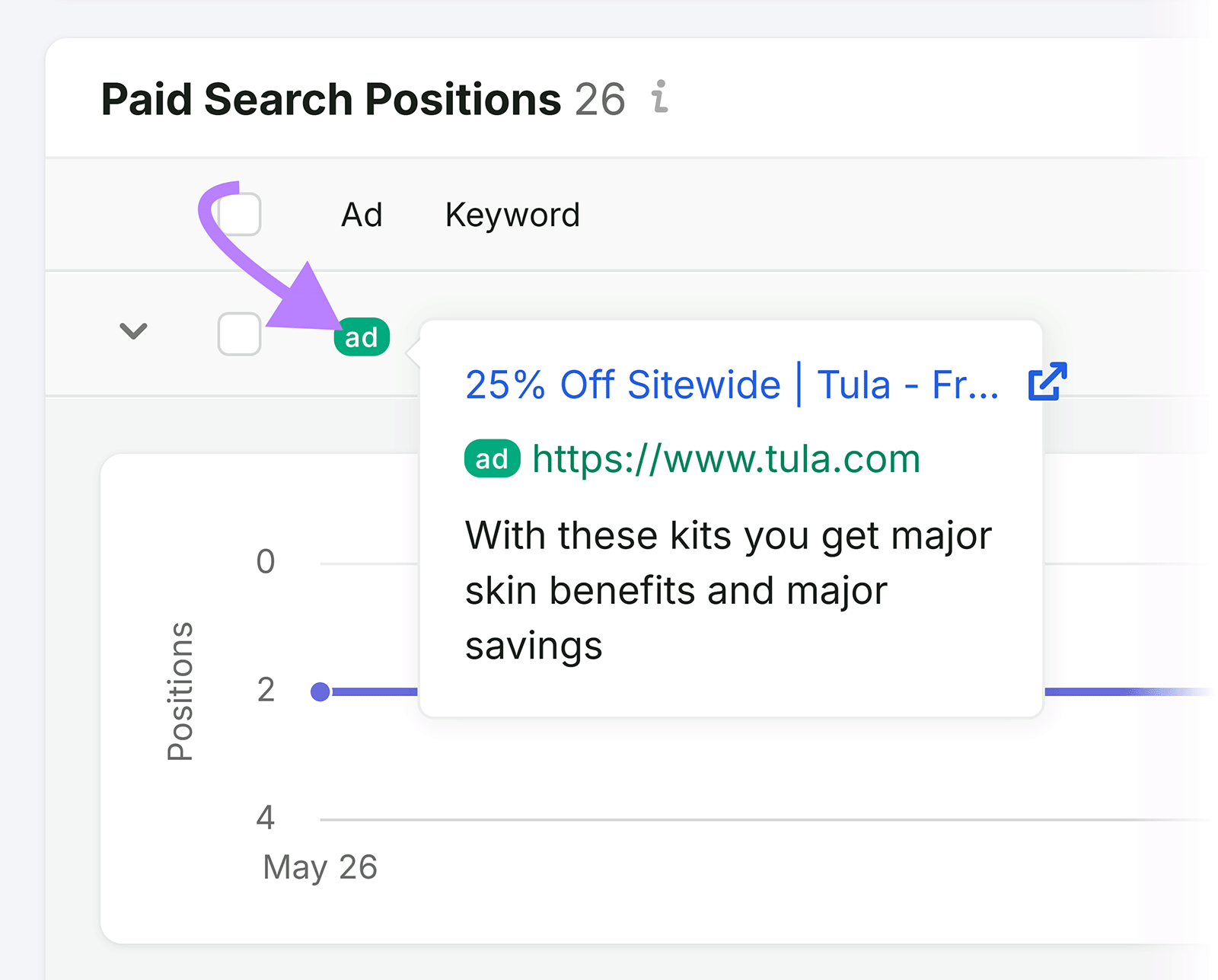 Ad copy preview showing a TULA paid search ad with headline, URL, and description