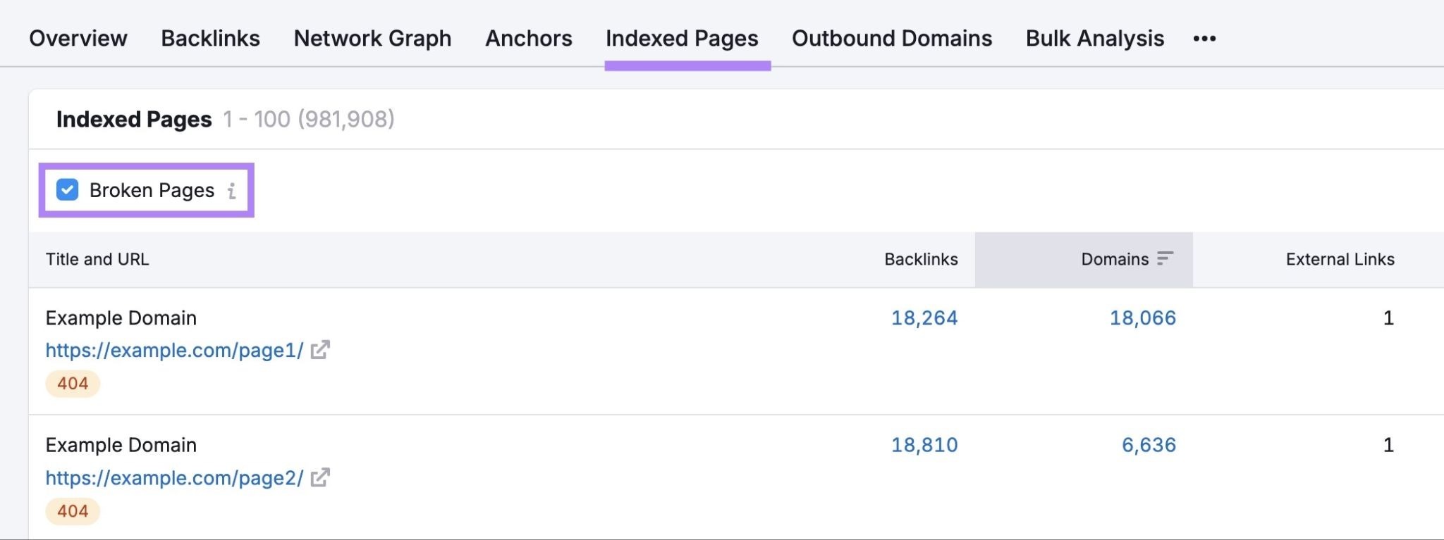 The "Indexed Pages" report with "Broken Pages" selected.