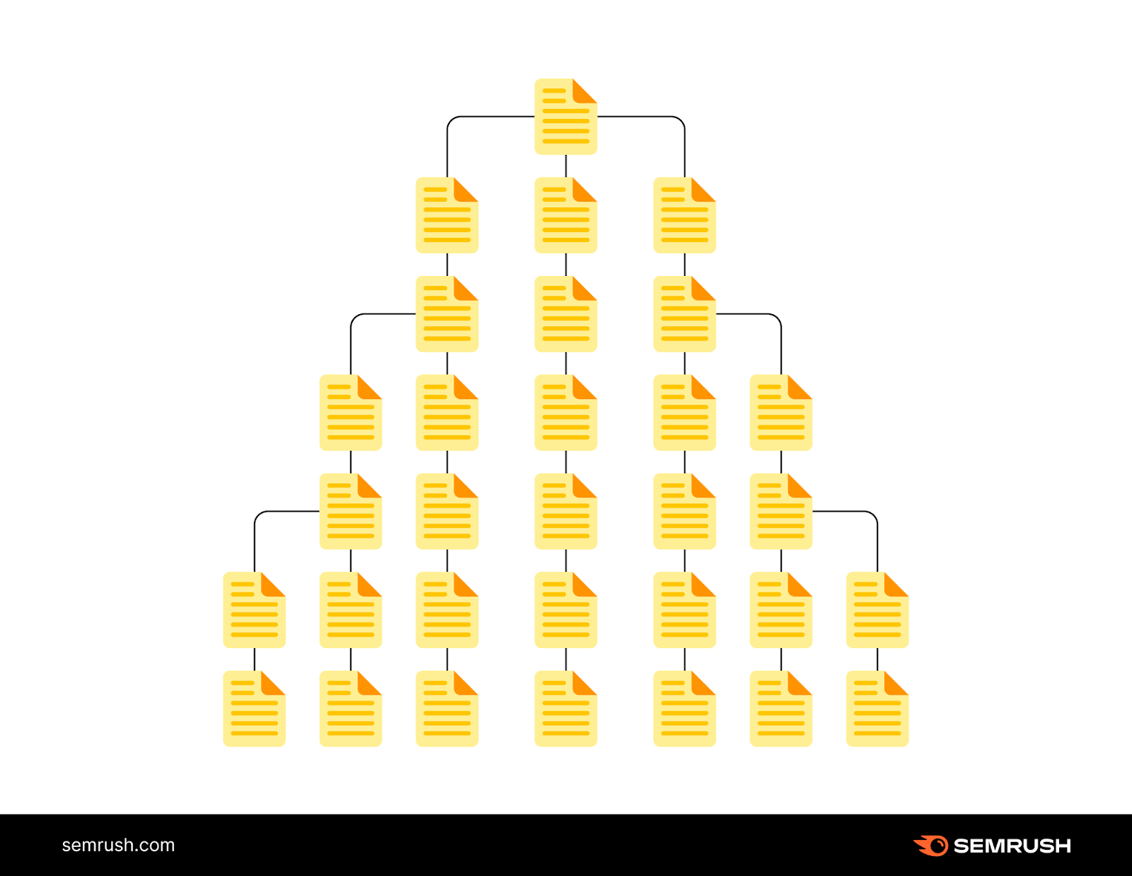 Infographic showing example of a good website architecture with links flowing from one page to another and pages more than 3 steps away from home page