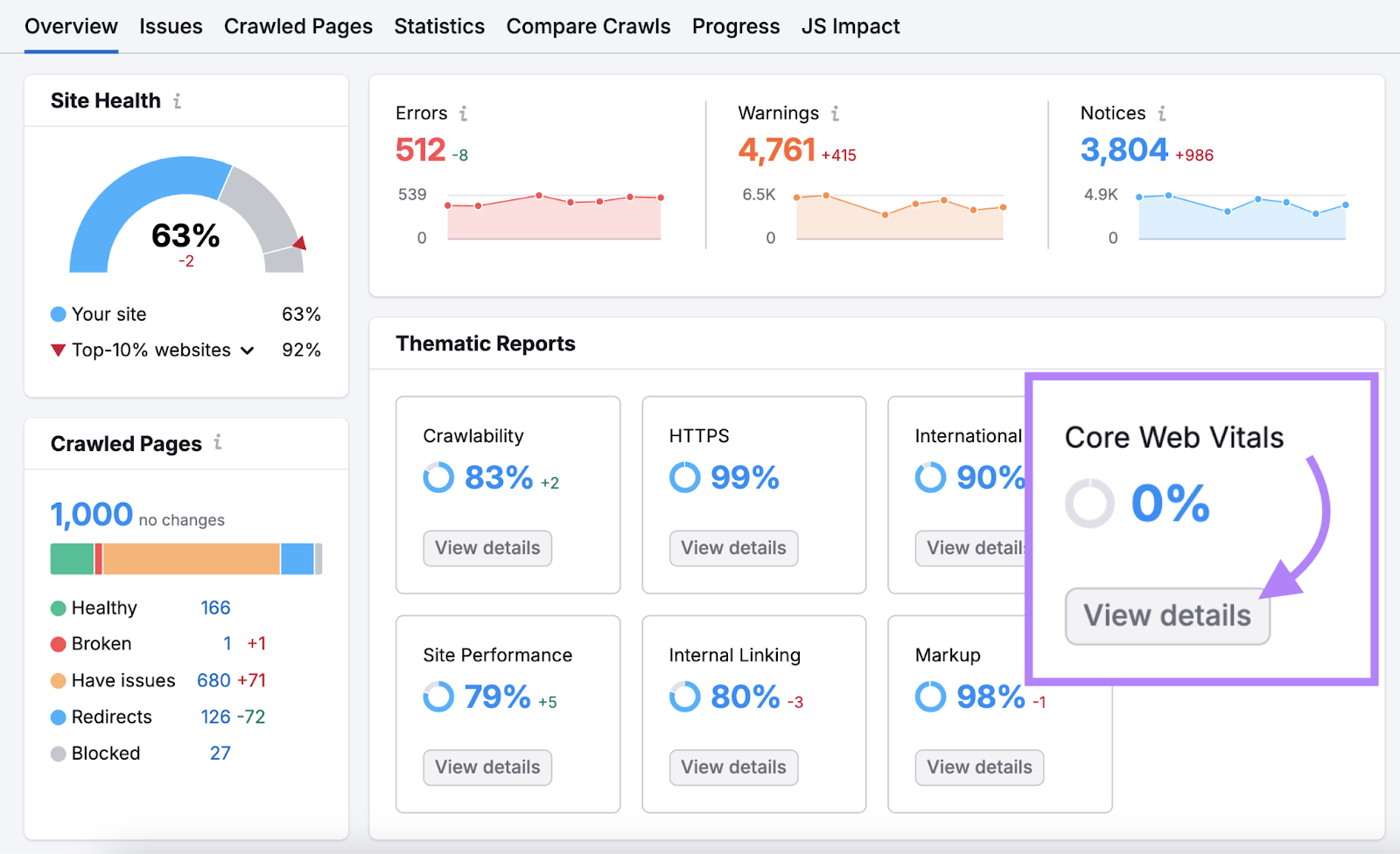 Site Audit Overview report with "Core Web Vitals" highlighted and "View details" clicked.