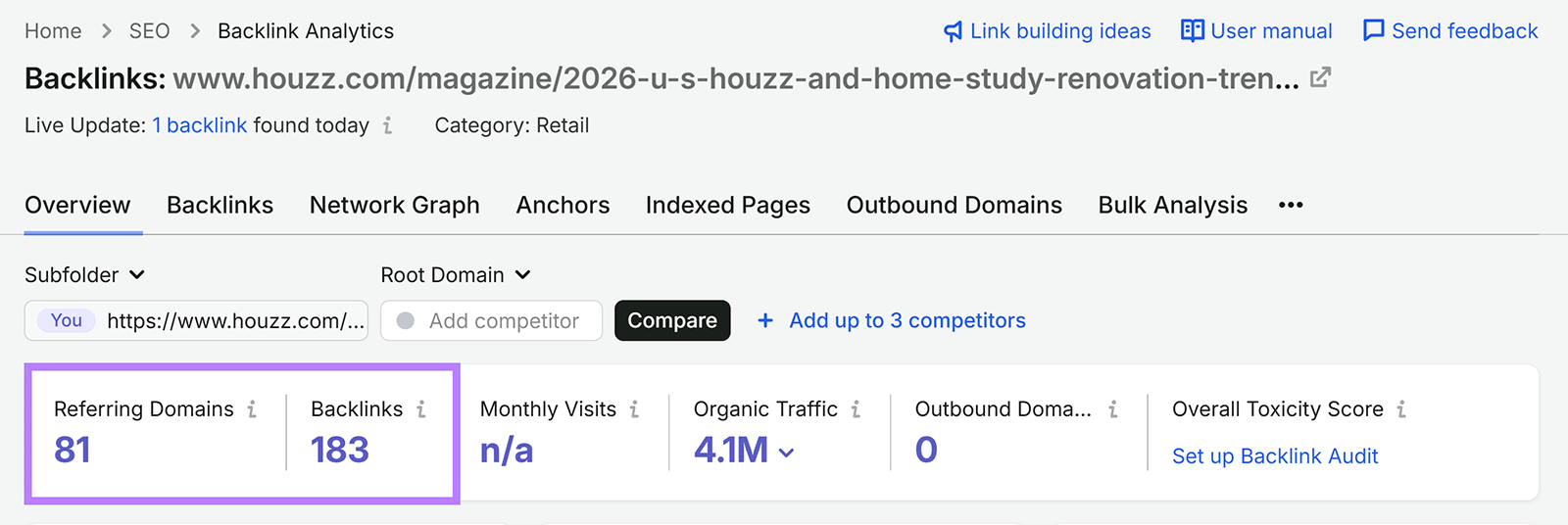 Semrush Backlink Analytics showing 81 referring domains and 183 backlinks to a Houzz renovation trends article