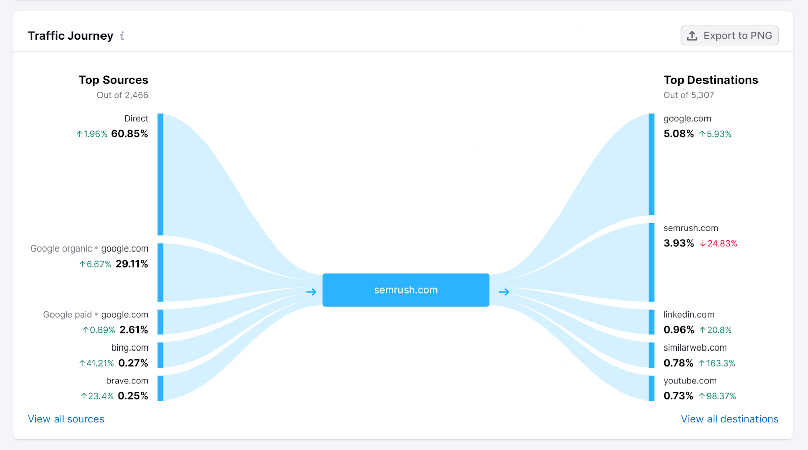 Traffic Journey chart for sr02.myamztools.com