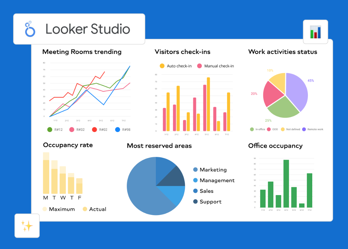 A visual report dashboard from Googleâs Looker Studio
