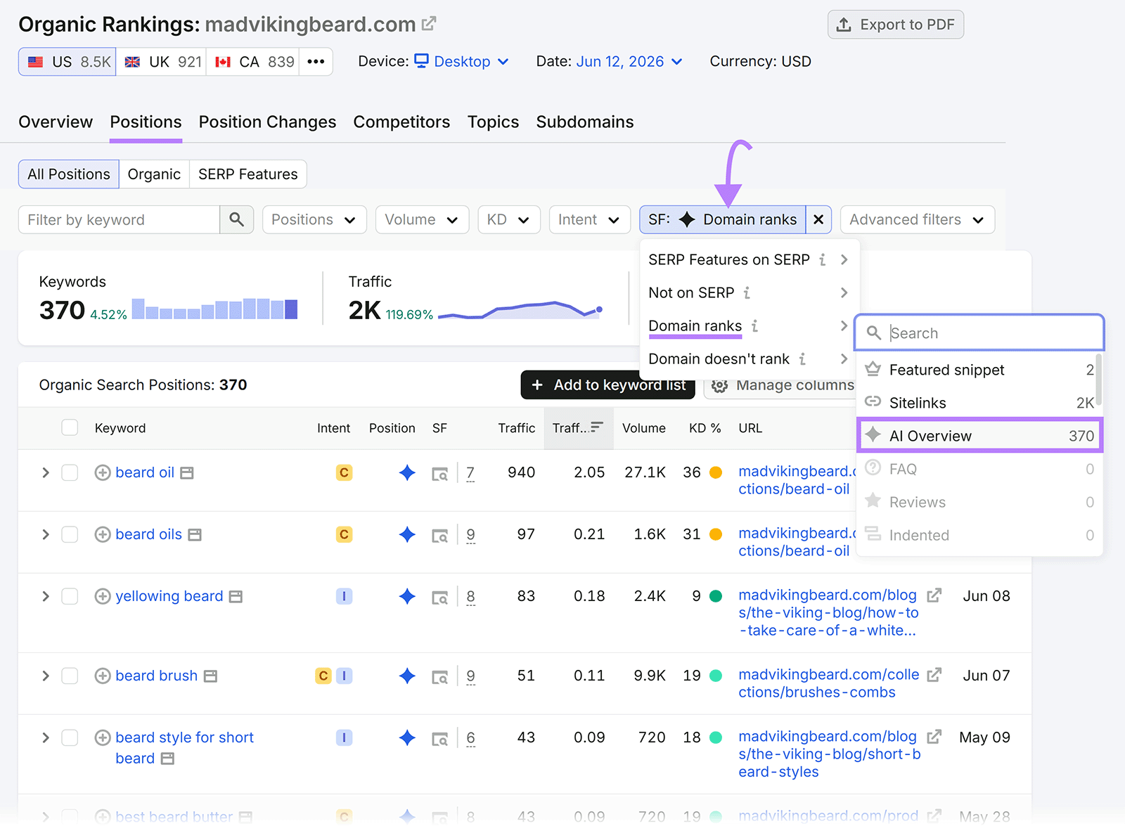 Semrush Organic Rankings report filtered to keywords where the domain ranks in AI Overviews