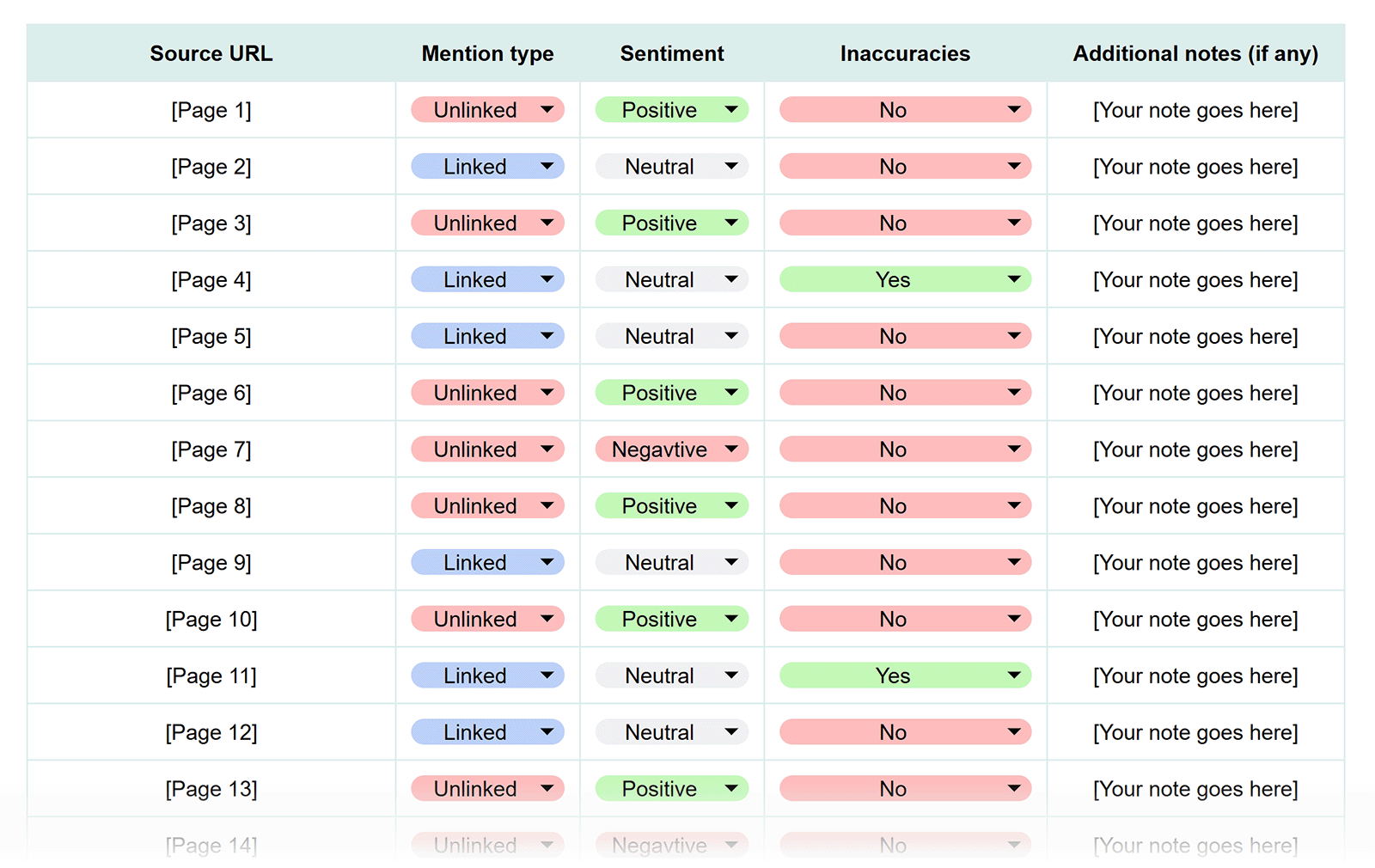 Brand mention audit spreadsheet tracking linked and unlinked mentions, sentiment, inaccuracies, and notes across online sources