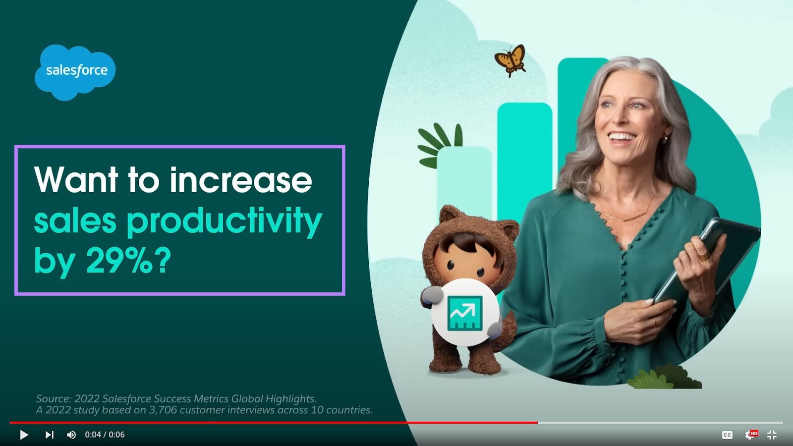 Salesforce' video ad screenshot with “Want to increase sales productivity by 29%?” copy