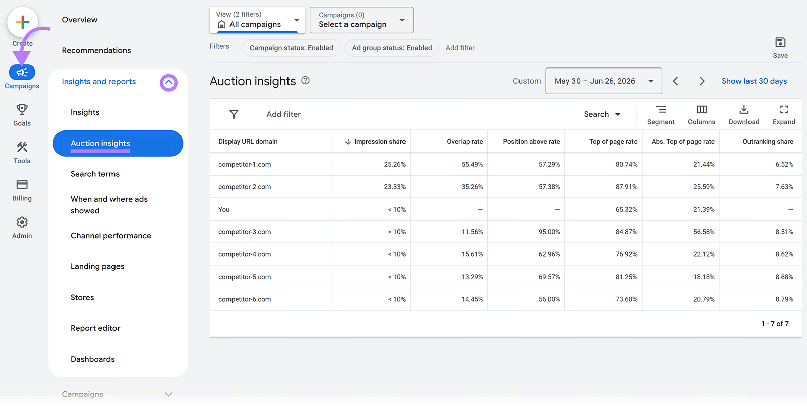 Google Ads Auction insights report showing competitor impression share and overlap metrics