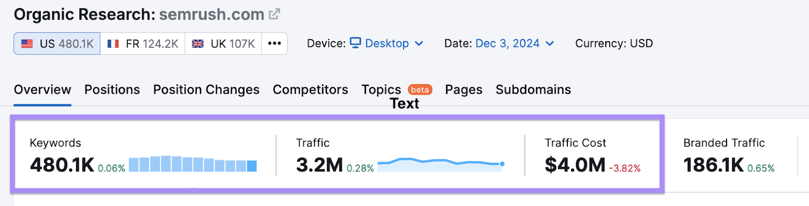 sr02.myamztools.com traffic data in Organic Rankings tool