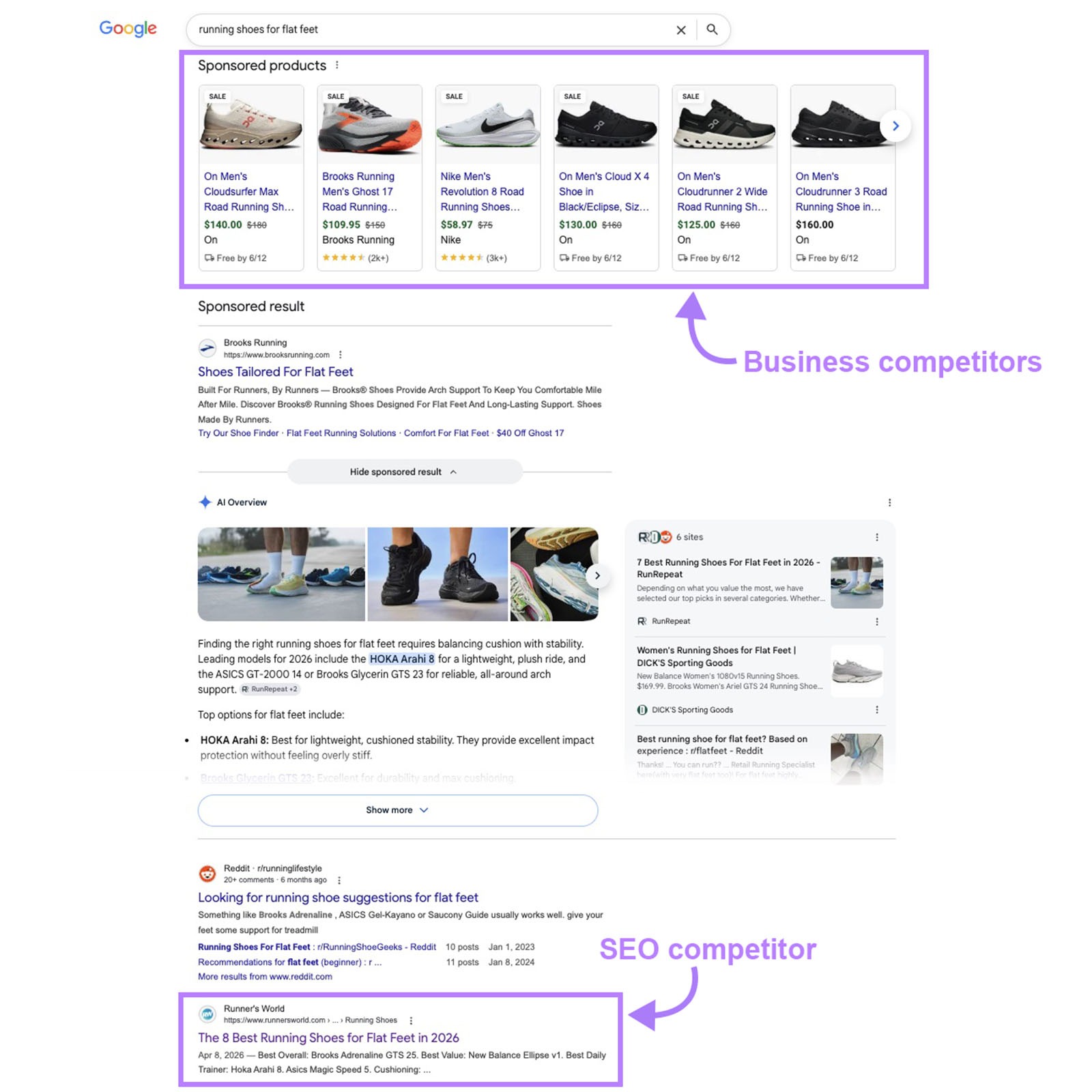 Google search results showing business competitors in ads and an SEO competitor in organic results