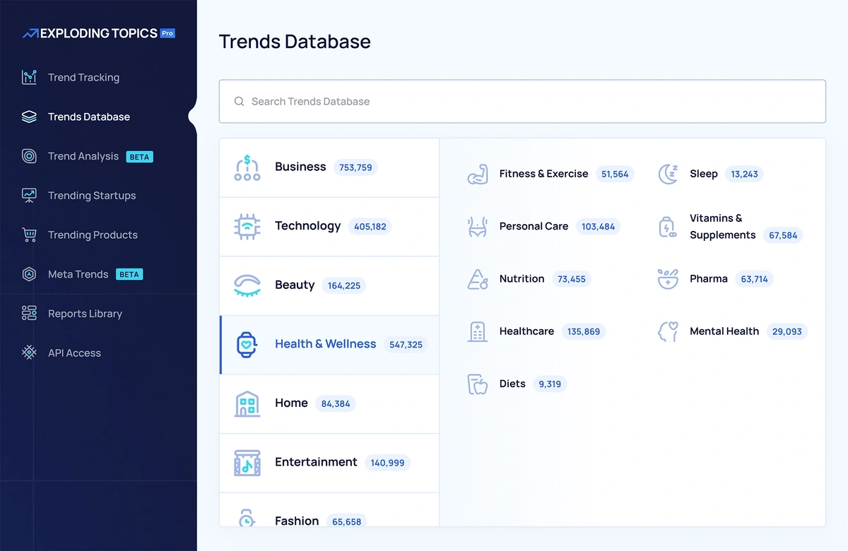Trends Database dashboard
