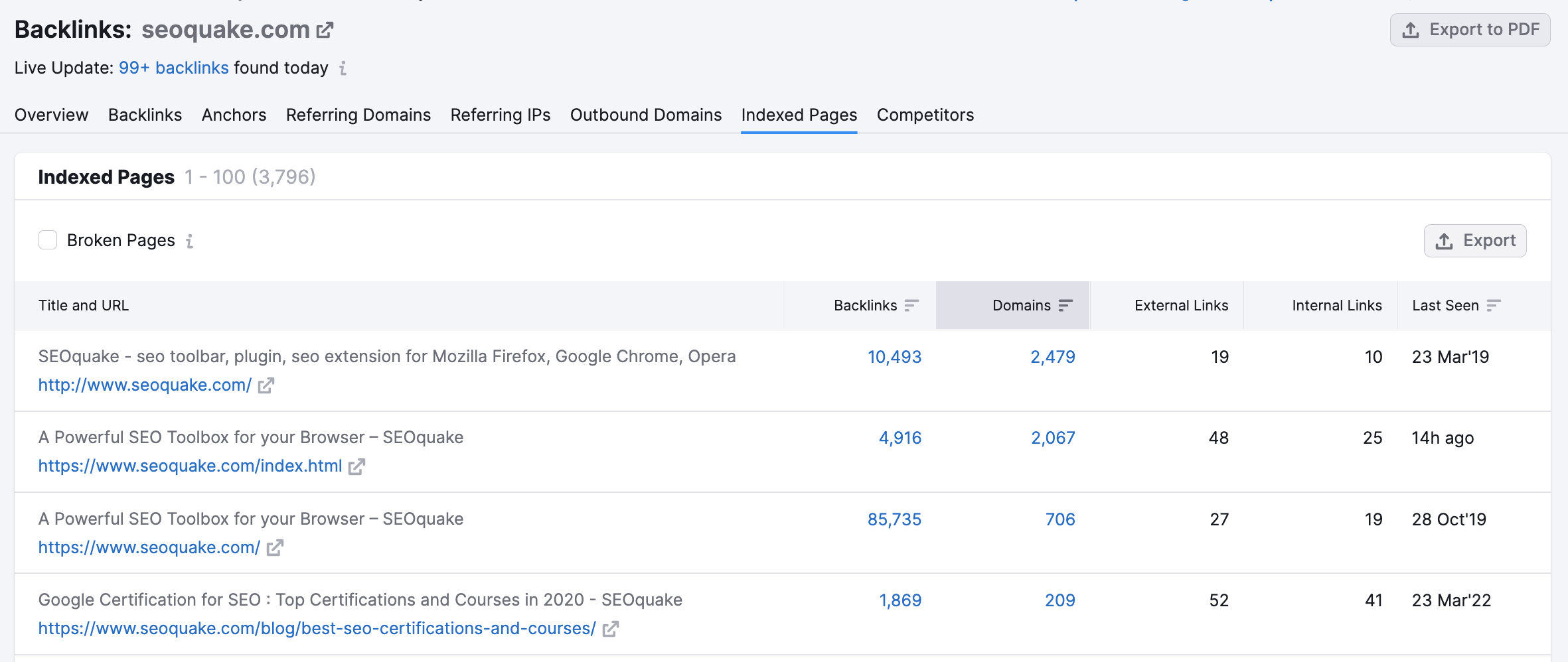Backlinks tool Indexed pages