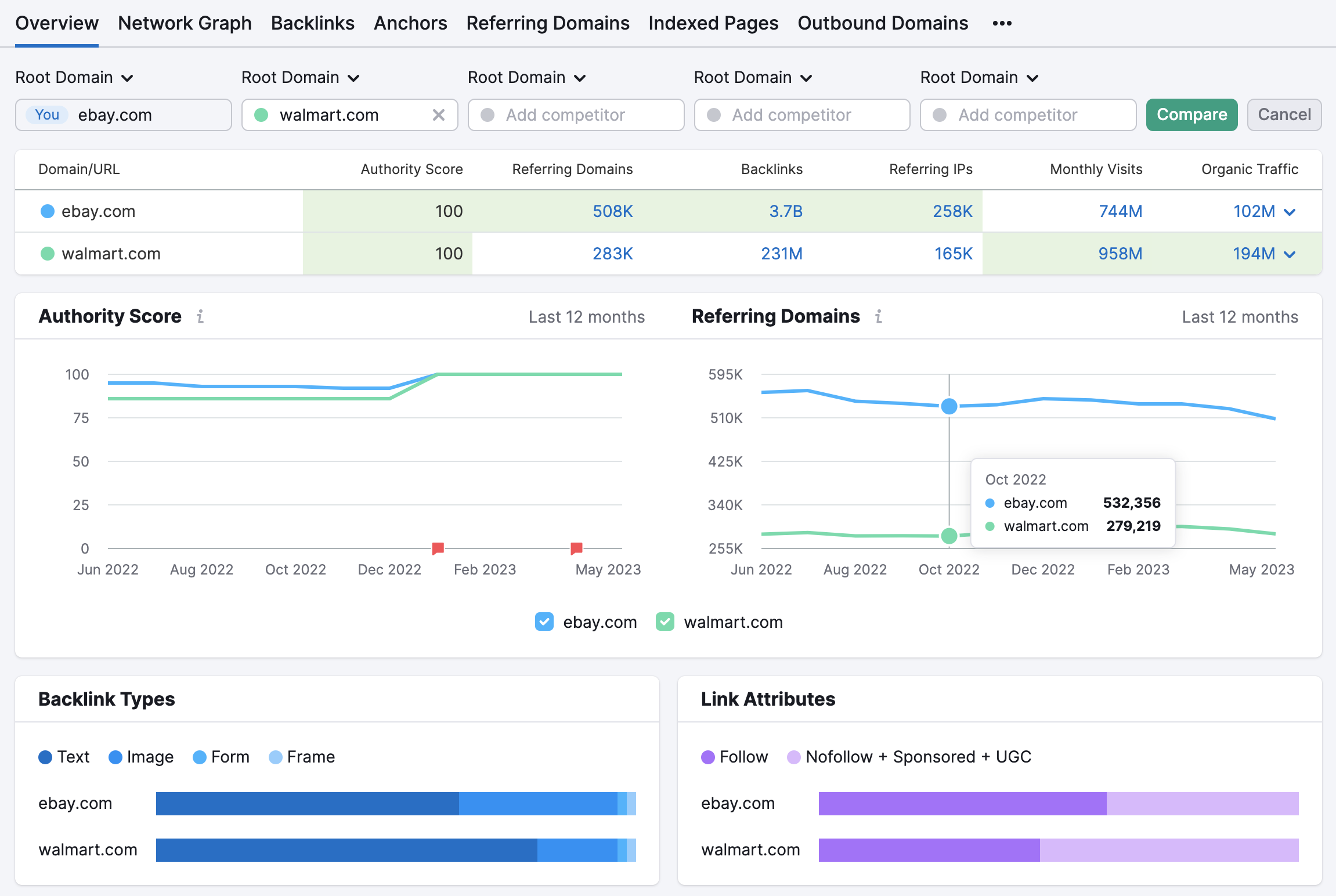 Backlinks tool Overview