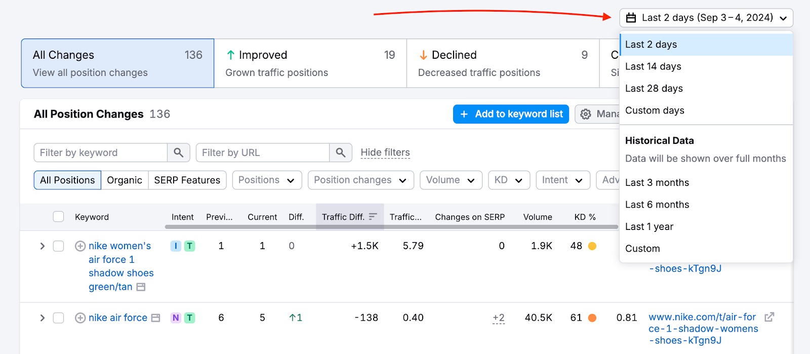 Organic Rankings Position Changes Report image 9