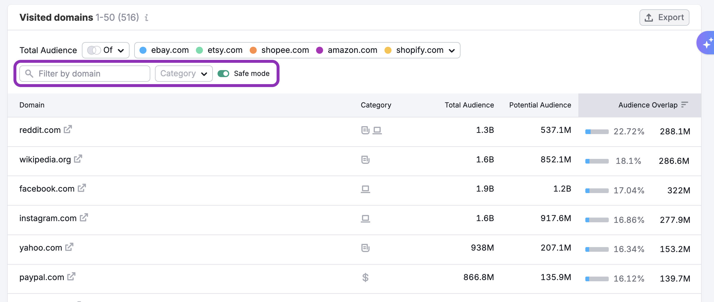 The Audience Overlap Dashboard image 8