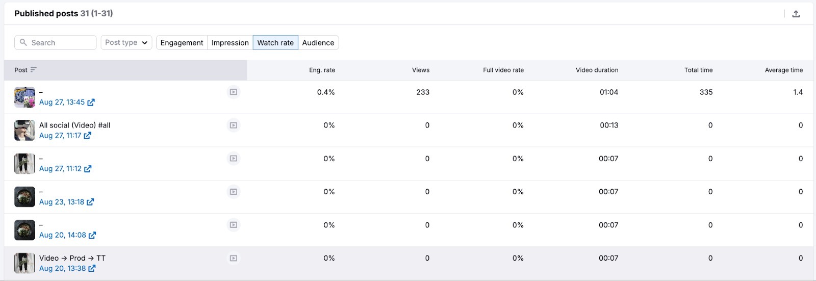 Social Analytics image 22
