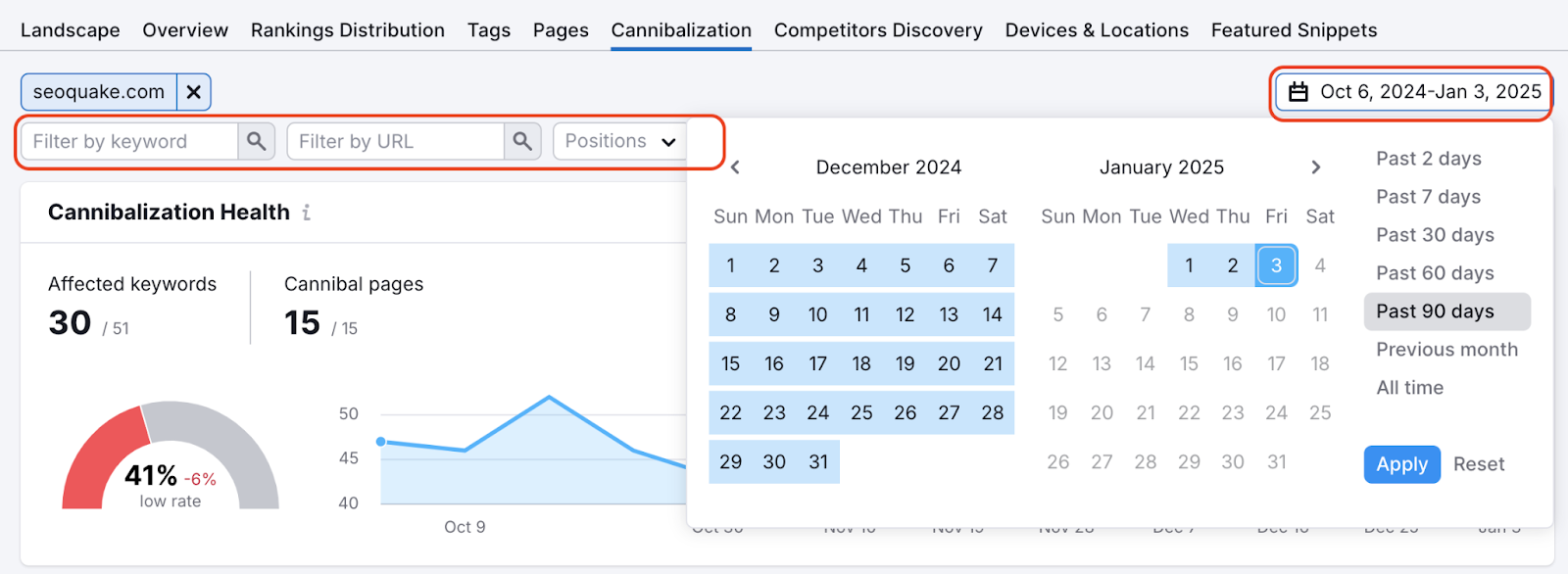 Filter options highlighted on Cannibalization page.