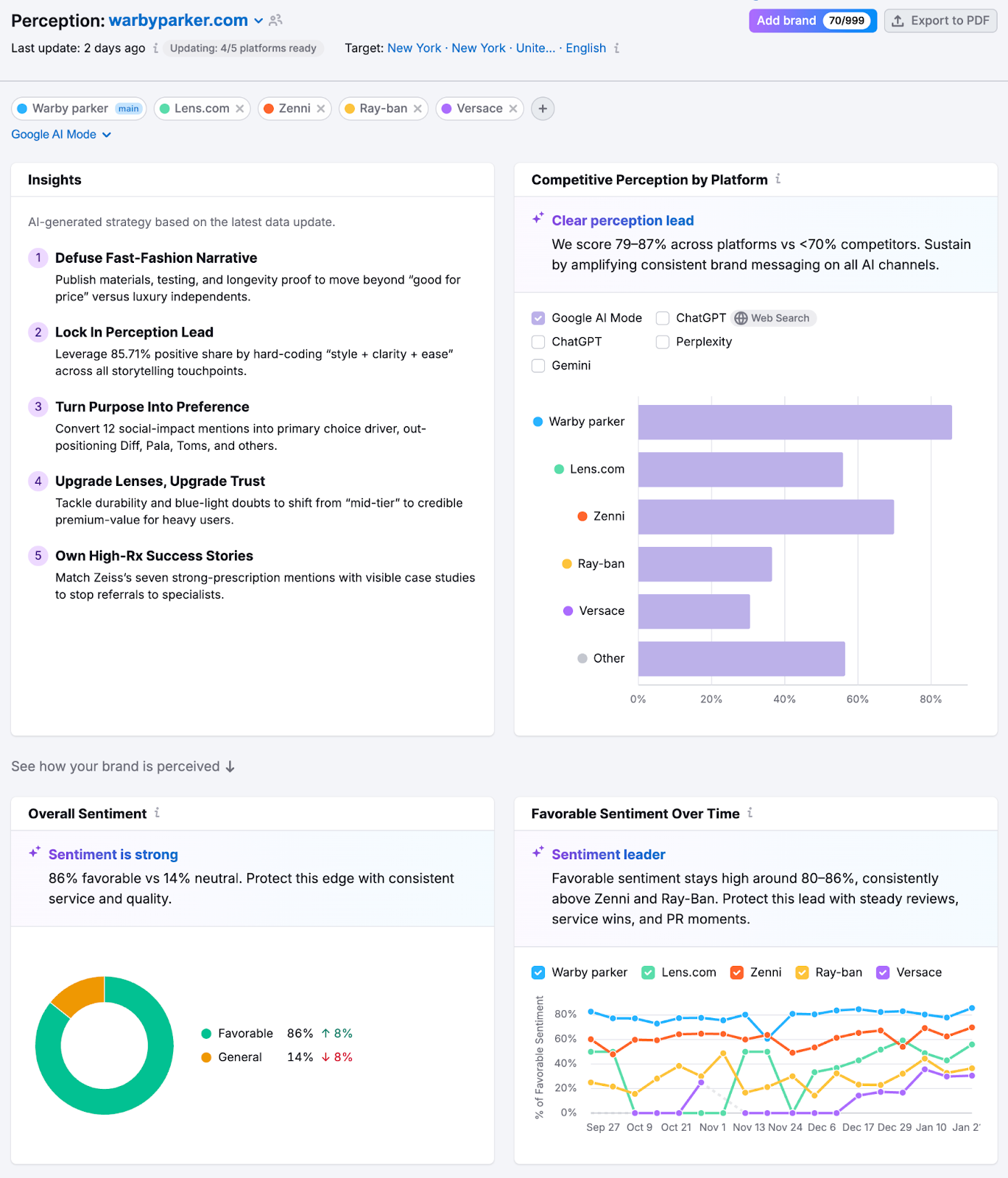 Brand Performance Reports image 10
