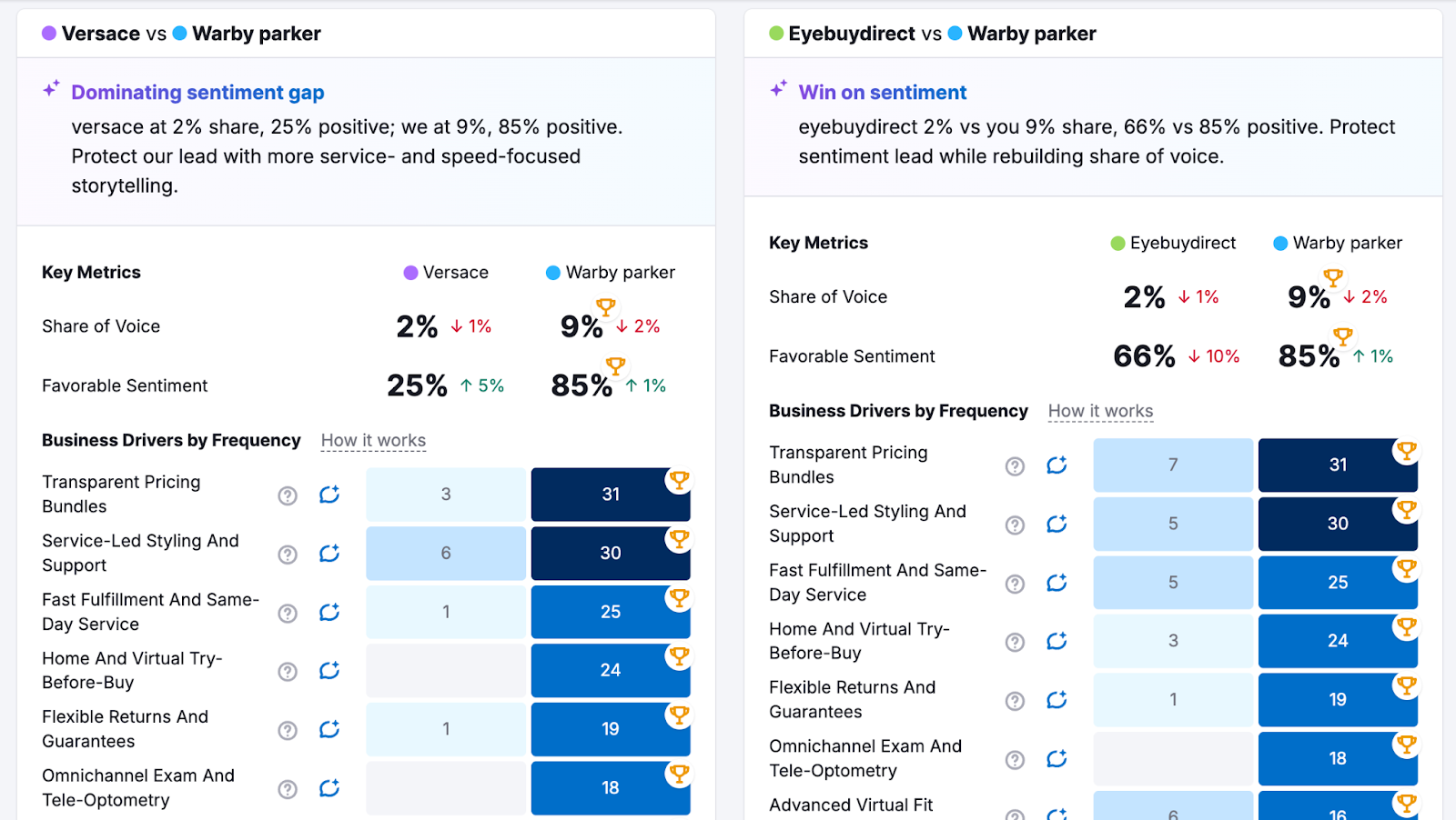 Brand Performance Reports image 9